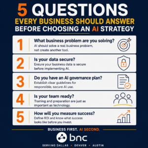 Infographic showing five questions every business should answer before choosing an AI strategy, including business goals, data security, AI governance, employee readiness, and measuring success.