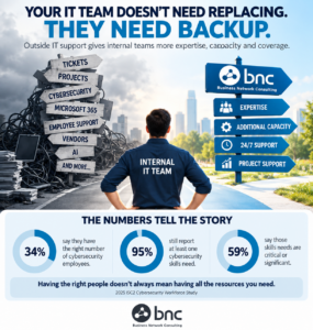 How IT Outsourcing Can Make Your Internal IT Team Look Like Rockstars