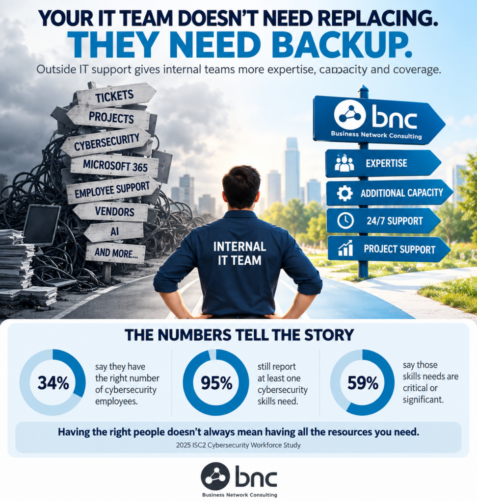 How IT Outsourcing Can Make Your Internal IT Team Look Like Rockstars